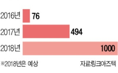 "혼술족엔 배달음식 양 많아"… 안주 가정간편식 시장 커져