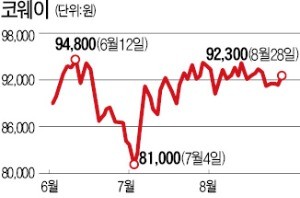 [단독] 웅진, 스틱과 손잡고 코웨이 되찾기 나섰다