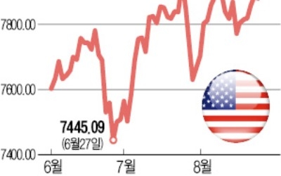 거침없는 美증시… 나스닥 첫 8000 돌파