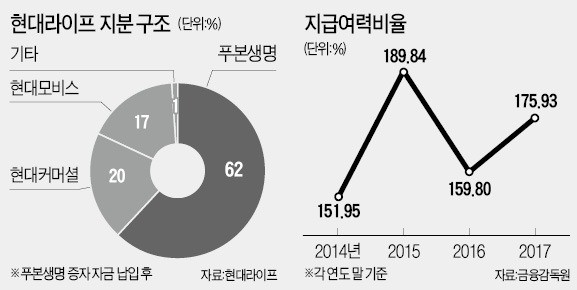 현대라이프, 다음달 대만 푸본 자회사로 새출발