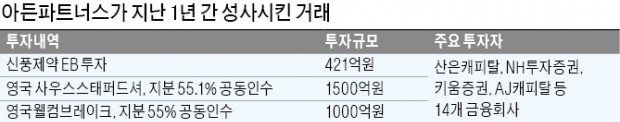 '삼성-한화 빅딜'의 숨은 주역, 사모펀드 대표로 변신