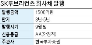 상장 계획 접은 SK루브리컨츠, 회사채 발행으로 1500억 조달