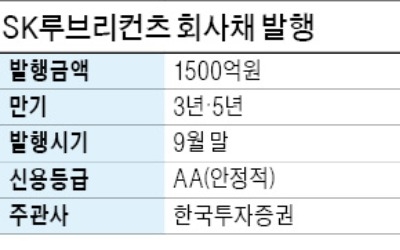 상장 계획 접은 SK루브리컨츠, 회사채 발행으로 1500억 조달