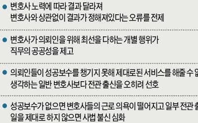 [Law & Biz] '성공보수 약정금지'의 역설… 전관 변호사 수임료만 올랐다