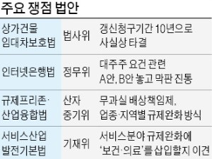 상가임대차보호법 '10년 기한' 가닥… 인터넷은행법은 막판 진통