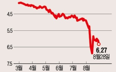 무디스, 터키 금융사 20곳 신용등급 강등… "IMF行 불가피할 것"