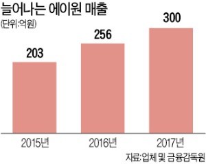 [경영탐구] 10년째 반값 유지한 리안… '방문수리 되는 유모차'로 육아맘 사로잡아