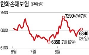 [마켓인사이트] 한화손보, 4억弗 후순위채 발행한다