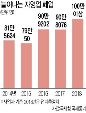 "최저임금 급등에 죽을 맛"… 3만 소상공인, 빗속 광화문 '분노의 행진'