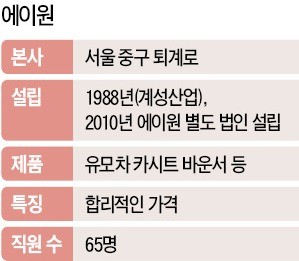 [경영탐구] 10년째 반값 유지한 리안… '방문수리 되는 유모차'로 육아맘 사로잡아