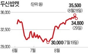 두산重, 두산밥캣 지분 모두 판다