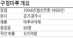 조문환 구정마루 사장, 실험적 디자인으로 탄탄한 '기업팬덤' 보유