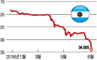 코인 카지노 사이트, IMF에 SOS… 터키 리라, 하룻새 2% 폭락