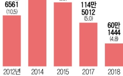 현대·기아차 "中서 만든 車, 동남아 수출 검토"