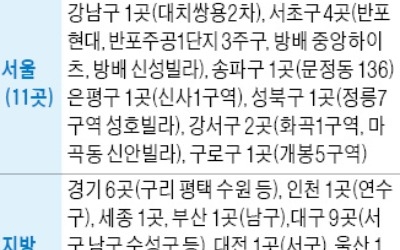 '재건축 부담금' 추정치 연말까지 34곳 통보