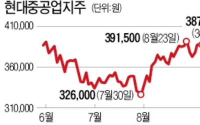 자회사 오일뱅크 상장·배당 매력… 몸값 오르는 현대중공업지주