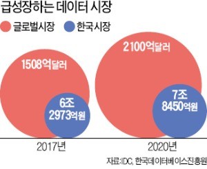 빅데이터 산업 '최대 걸림돌' 치운다