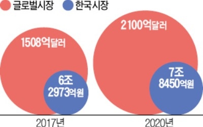 빅데이터 산업 '최대 걸림돌' 치운다