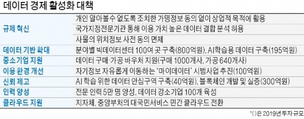 문재인 대통령 "데이터 고속도로 뚫는다"… 전국에 빅데이터센터 100곳 구축