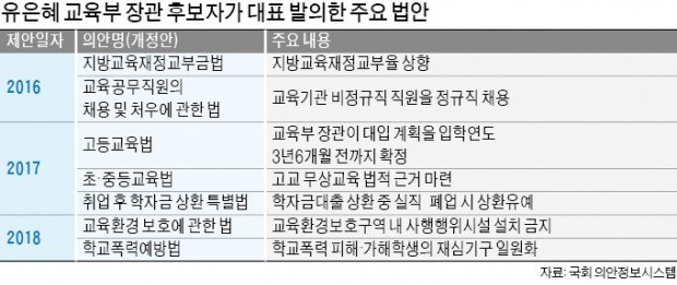 유은혜 '대입제도 3년 前 예고' 법제화할까