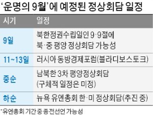 문재인 대통령, 5일 특사단 평양 파견… "정상회담 일정·비핵화 협의"