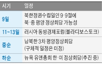 문재인 대통령, 5일 특사단 평양 파견… "정상회담 일정·비핵화 협의"