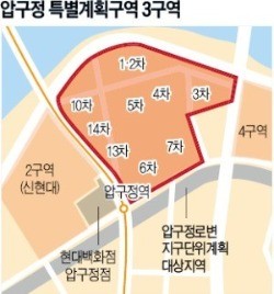 [얼마집]이달 들어 연이어 신고가 기록한 '압구정현대10차'