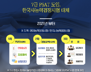 7급 국가공무원 필기시험 2021년부터 국어→ PSAT로 대체