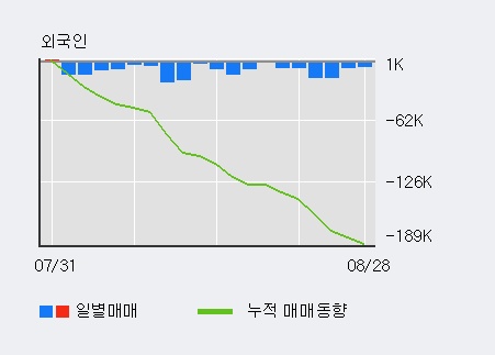 [한경로보뉴스] '두산' 5% 이상 상승, 최근 3일간 기관 대량 순매수