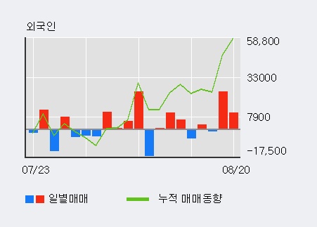 [한경로보뉴스] '유유제약' 5% 이상 상승, 전일 외국인 대량 순매수