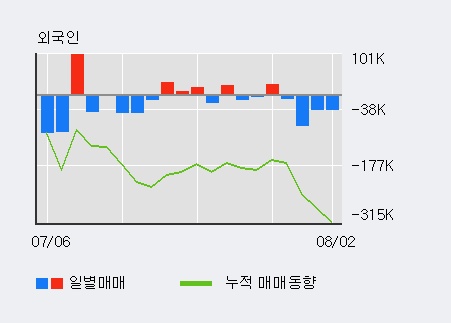[한경로보뉴스] '대유플러스' 5% 이상 상승, 외국계 증권사 창구의 거래비중 5% 수준