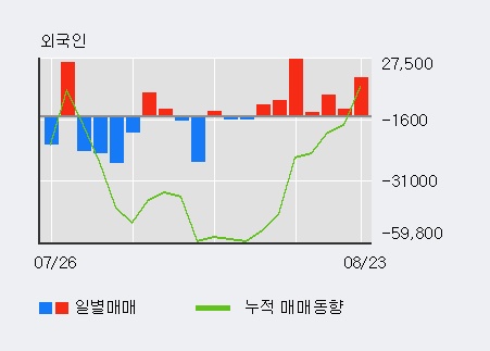 [한경로보뉴스] '삼일제약' 5% 이상 상승, 주가 5일 이평선 상회, 단기·중기 이평선 역배열