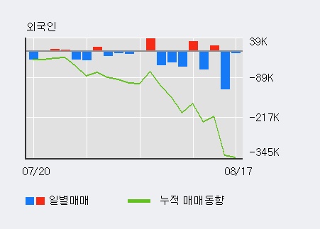 [한경로보뉴스] '동국제강' 5% 이상 상승, 주가 상승 흐름, 단기 이평선 정배열, 중기 이평선 역배열