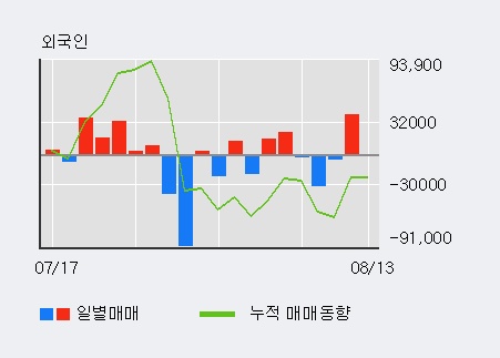 [한경로보뉴스] '남광토건' 5% 이상 상승, 전일 외국인 대량 순매수