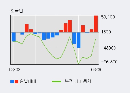 [한경로보뉴스] '골든브릿지증권' 5% 이상 상승, 전일 외국인 대량 순매수