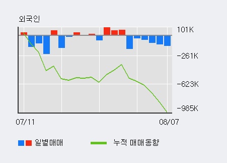 [한경로보뉴스] '대한전선' 5% 이상 상승, 지금 매수 창구 상위 - 메릴린치, 미래에셋