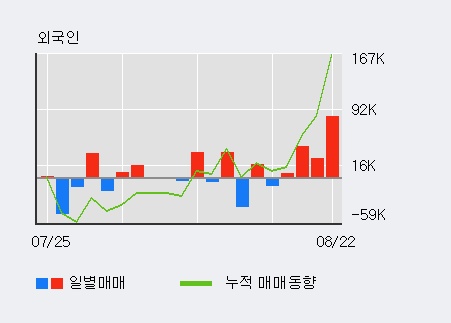 [한경로보뉴스] '삼부토건' 5% 이상 상승, 주가 20일 이평선 상회, 단기·중기 이평선 역배열