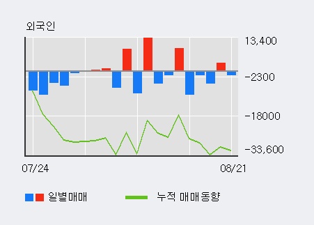[한경로보뉴스] '조비' 5% 이상 상승, 전형적인 상승세, 단기·중기 이평선 정배열