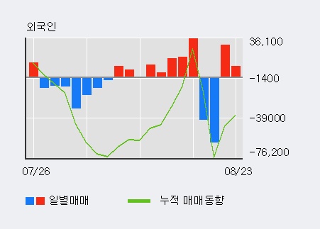 [한경로보뉴스] '대웅' 5% 이상 상승, 전일 기관 대량 순매수