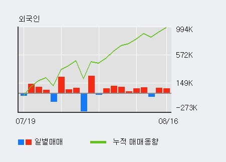 [한경로보뉴스] '영진약품' 5% 이상 상승, 최근 3일간 기관 대량 순매수