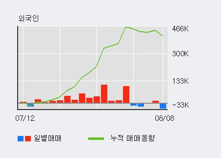 [한경로보뉴스] '대덕GDS' 5% 이상 상승, 주가 상승 중, 단기간 골든크로스 형성