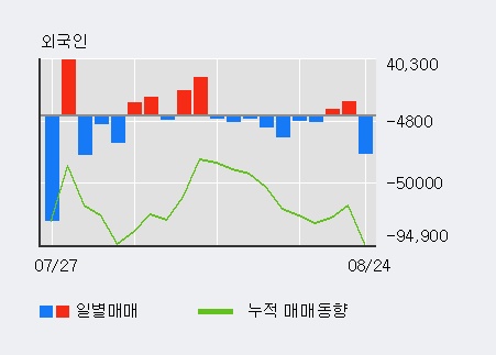 [한경로보뉴스] '송원산업' 5% 이상 상승, 전일 기관 대량 순매수
