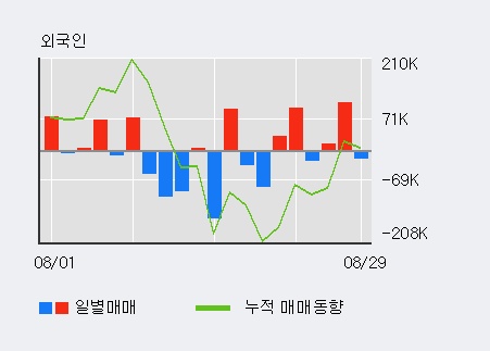 [한경로보뉴스] '성신양회' 5% 이상 상승, 최근 3일간 기관 대량 순매수