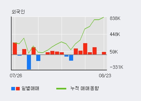 [한경로보뉴스] '파미셀' 5% 이상 상승, 주가 상승 중, 단기간 골든크로스 형성