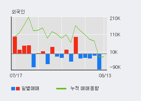 [한경로보뉴스] '화승인더' 5% 이상 상승, 전일 기관 대량 순매수