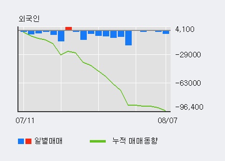 [한경로보뉴스] '한국전자홀딩스' 5% 이상 상승, 전일보다 거래량 증가. 전일 106% 수준
