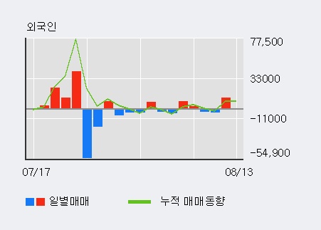 [한경로보뉴스] '한일현대시멘트' 5% 이상 상승, 전일 기관 대량 순매수