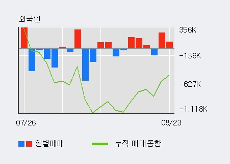 [한경로보뉴스] '인스코비' 5% 이상 상승, 전일 외국인 대량 순매수