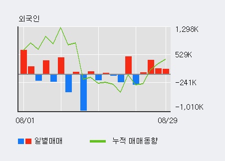 [한경로보뉴스] '동양철관' 5% 이상 상승, 전일 기관 대량 순매도