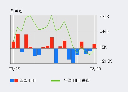 [한경로보뉴스] '삼성전기' 5% 이상 상승, 전일 외국인 대량 순매수